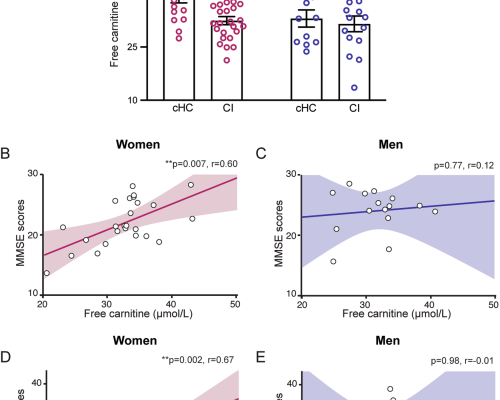 41380_2024_2862_Fig1_HTML