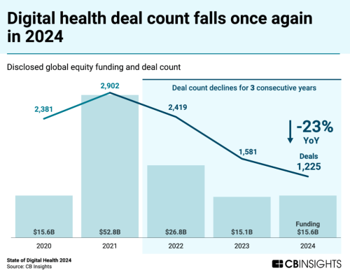 Deal-count-falls-1024x805