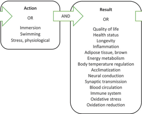 Screenshot 2025-01-11 at 17-57-51 Figures & data Health effects of voluntary exposure to cold water – a continuing subject of debate